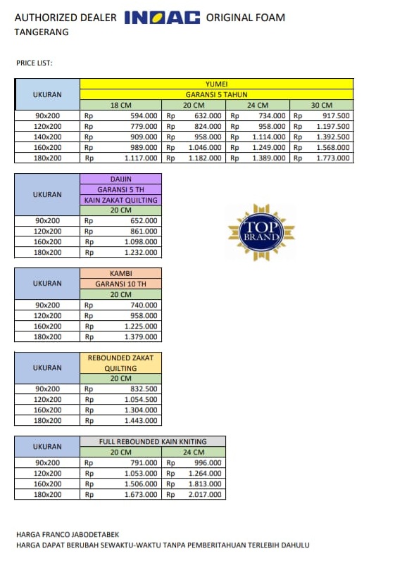 Daftar Harga Kasur INOAC - Kasur Busa Inoac